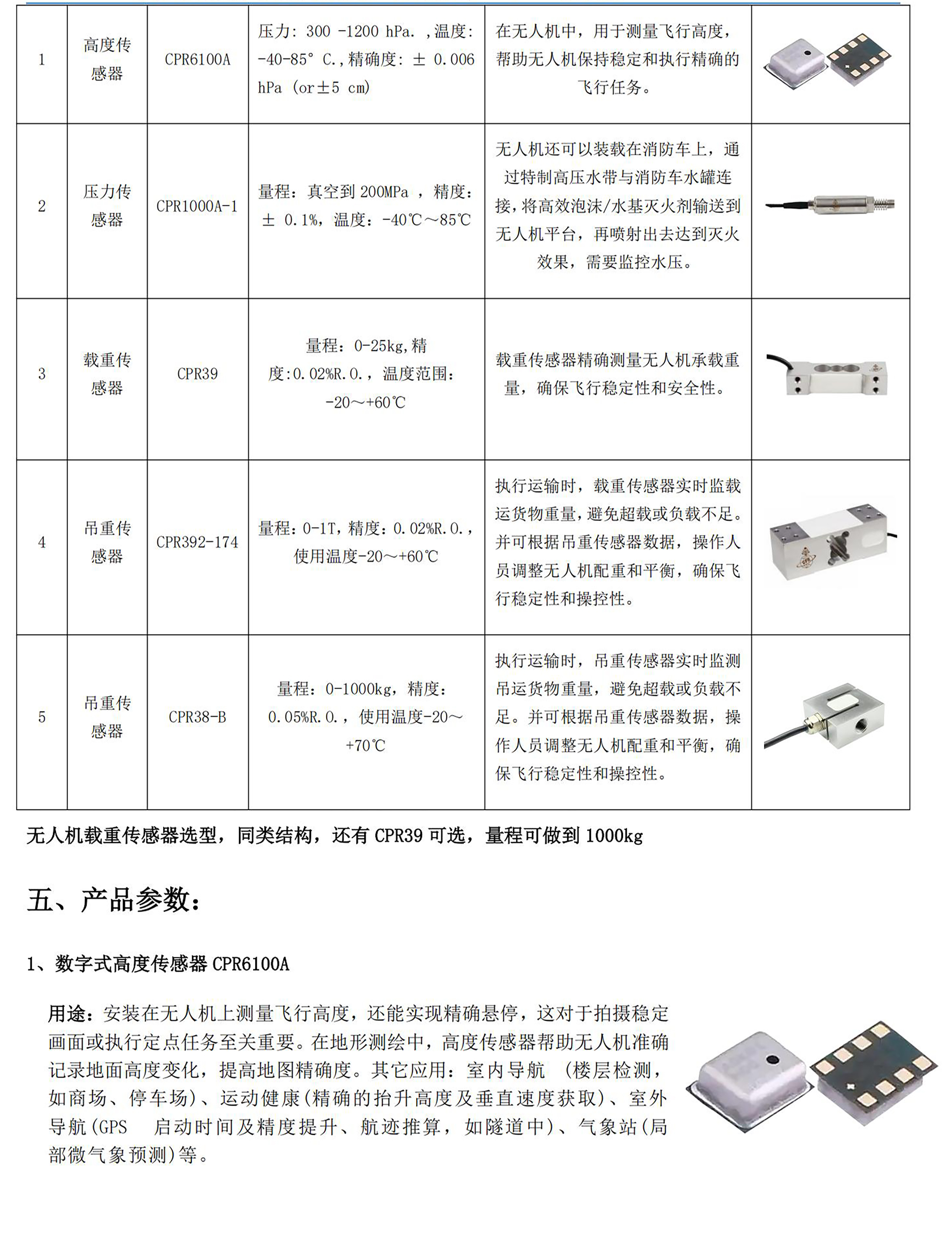 無人機(jī)傳感器產(chǎn)品介紹_03-03.jpg