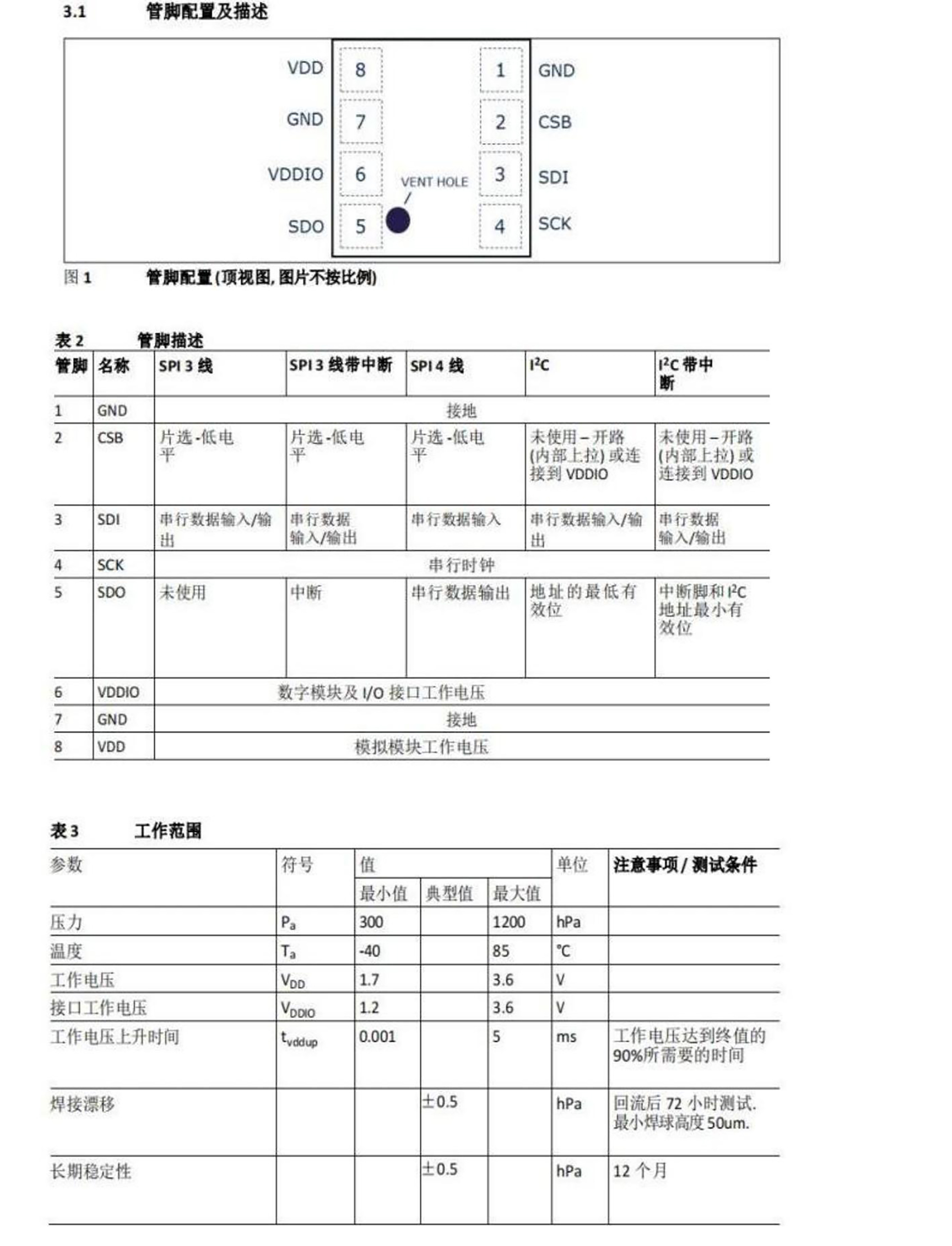 無人機(jī)傳感器產(chǎn)品介紹_05(1)-01.jpg